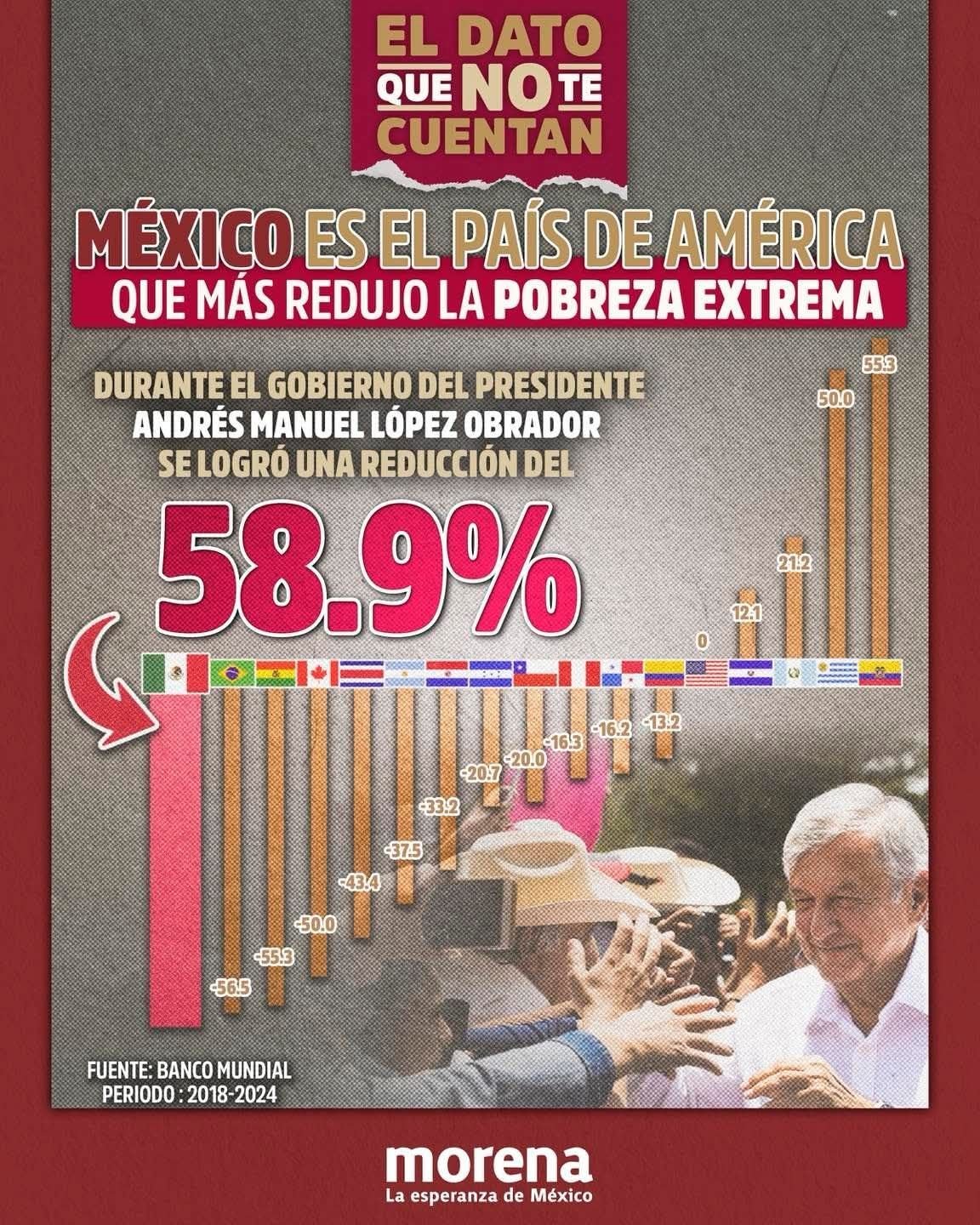 Beneficiarios Mexiquences